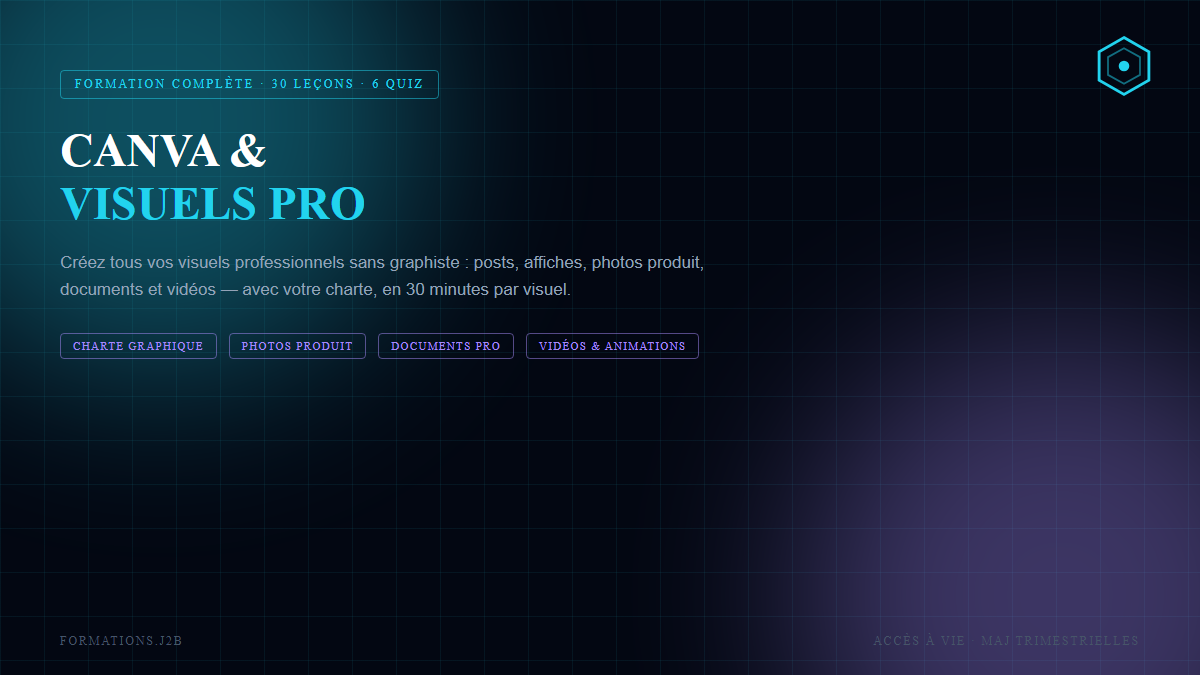 Canva & visuels pro